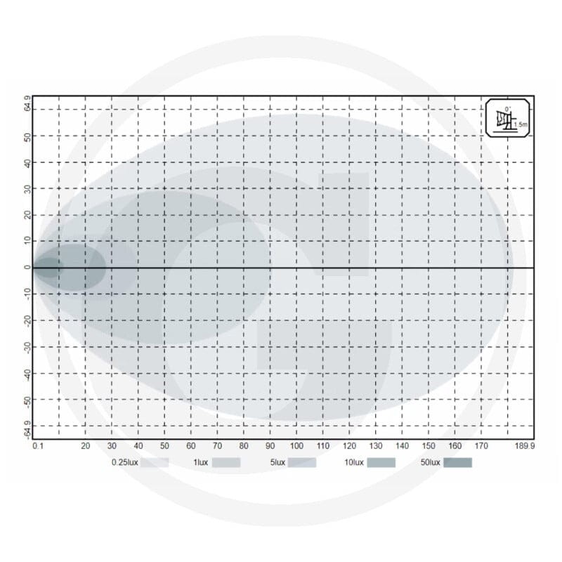 GRANIT Reflektor roboczy LED 12362984 | poltechparts.pl