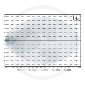 GRANIT Reflektor roboczy LED 12362984