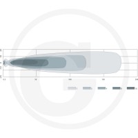 GRANIT Reflektor roboczy LED 7070010306 | poltechparts.pl