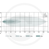 GRANIT Reflektor roboczy / listwa świetlna LED 7070010383 - Sklep PoltechParts