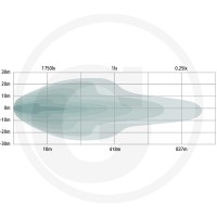 GRANIT Listwa świetlna świateł drogowych LED o 12347900 - 12347900 - Sklep rolniczy PoltechParts