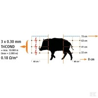 Siatka do ochrony przed dzikami WildNet,… | poltechparts.pl