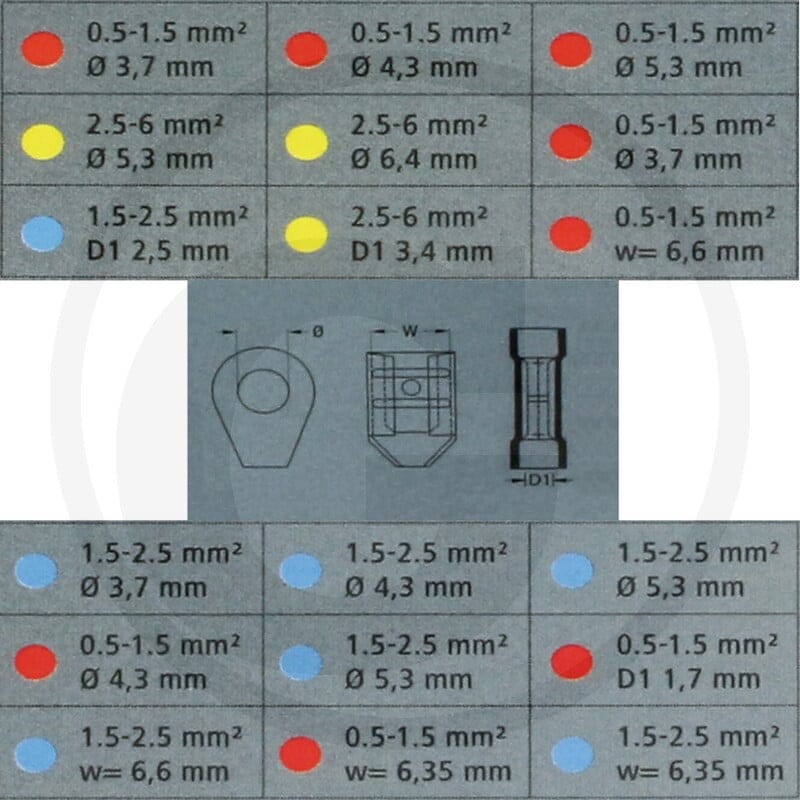 GRANIT Zestaw końcówek przewodów + szczypce 5070010119 - Sklep PoltechParts