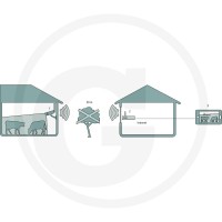 Luda.Farm FarmCam™ IP 580631 - Sklep PoltechParts