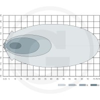 GRANIT Reflektor roboczy LED 7070010305 - Sklep PoltechParts