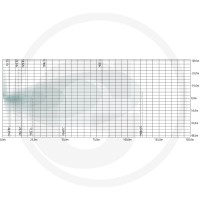 GRANIT Reflektor roboczy LED 12420686 - Sklep PoltechParts