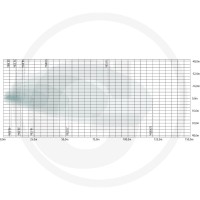 GRANIT Reflektor roboczy LED 12362645 - Sklep PoltechParts