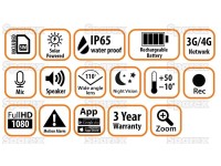 System monitorowania Farmcam | poltechparts.pl