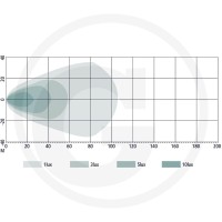GRANIT Reflektor roboczy LED 7070010436 - Sklep PoltechParts