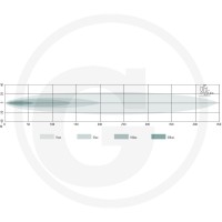 GRANIT Reflektor roboczy / listwa świetlna LED 7070010433 - Sklep PoltechParts
