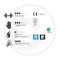Gebol Rękawice montażowe, 12 par 5170192 - 5170192 - Sklep rolniczy PoltechParts