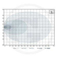 GRANIT Reflektor roboczy LED 19016374 - Sklep PoltechParts