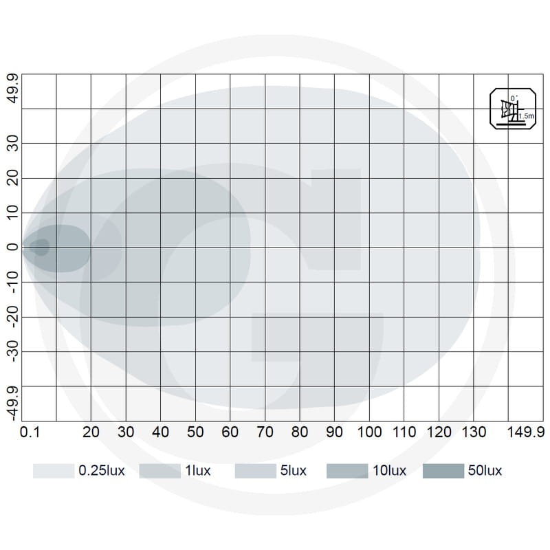 GRANIT Reflektor roboczy LED 12292129 - Sklep PoltechParts