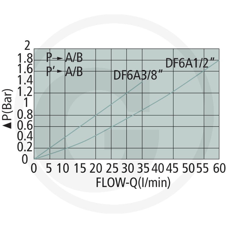Oleodinamica Marchesini Zawór 6-drożny 1/2" BSP 85036086 - Sklep PoltechParts