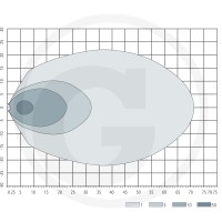 GRANIT Reflektor roboczy LED 7070010298 - Sklep PoltechParts