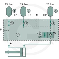 GRANIT Akumulator amortyzujący ładowacza czołowego 3-krotny 85048051 - 85048051 - Sklep rolniczy PoltechParts