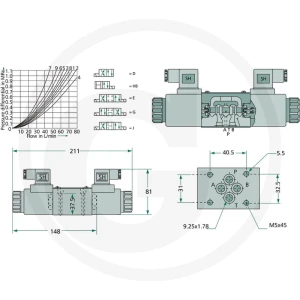 GRANIT NG06-4/3 zawór wielodrożny- J-12V 87000903