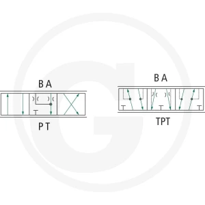 Danfoss PVBS 10 L 4/3 FC otwarty 850157B9710