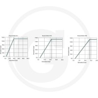 GRANIT Zawór hamulcowy MN12 bez regulacji obciążenia 85002304 - 85002304 - Sklep rolniczy PoltechParts