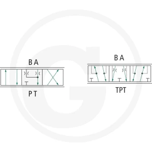 Danfoss PVBS 10 L 4/3 FC zamknięty 850157B9020