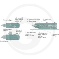 Parker Pompa o zmiennej wydajności VP1-130-L 25704251 - Sklep PoltechParts