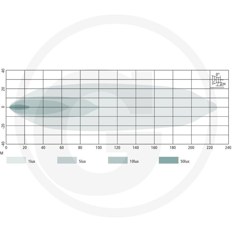 GRANIT Reflektor roboczy / listwa świetlna LED 7070010385 - Sklep PoltechParts