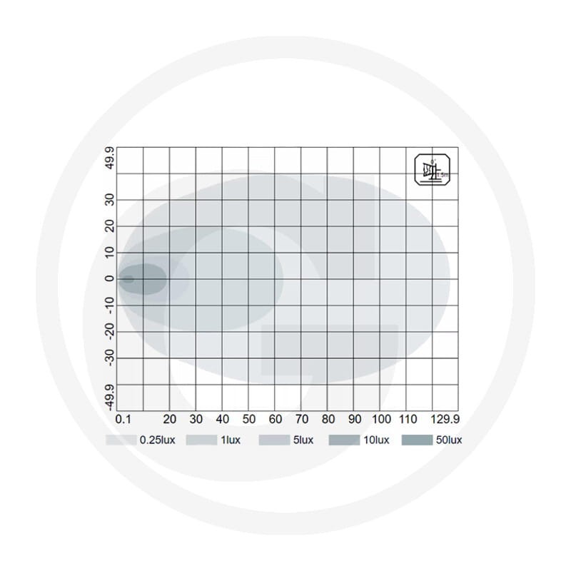 GRANIT Reflektor roboczy LED 12292056 - Sklep PoltechParts