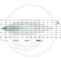 GRANIT Reflektor roboczy / listwa świetlna LED 7070010386 - Sklep PoltechParts