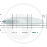 GRANIT Reflektor roboczy / listwa świetlna LED 7070010387 - Sklep PoltechParts