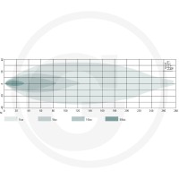 GRANIT Reflektor roboczy / listwa świetlna LED 7070010390 - Sklep PoltechParts