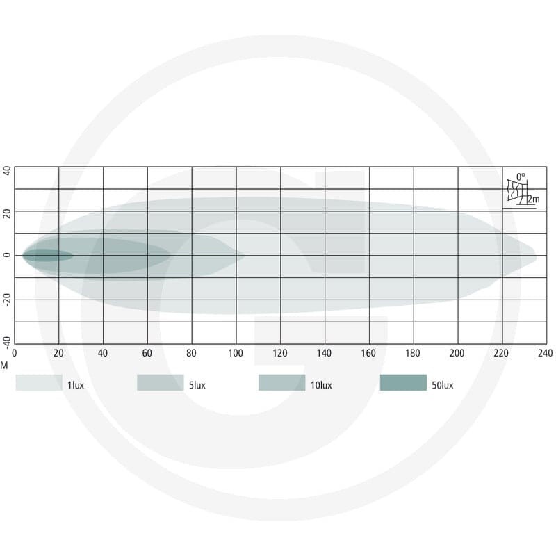GRANIT Reflektor roboczy / listwa świetlna LED 7070010389 - Sklep PoltechParts