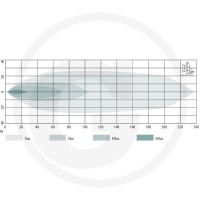 GRANIT Reflektor roboczy / listwa świetlna LED 7070010389 - Sklep PoltechParts