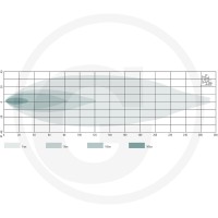 GRANIT Reflektor roboczy / listwa świetlna LED 7070010388 - Sklep PoltechParts