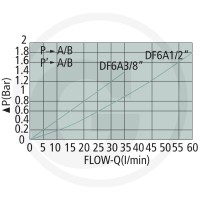 Oleodinamica Marchesini Zawór 6-drożny 3/8" BSP 85036085 - Sklep PoltechParts