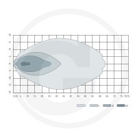 GRANIT Reflektor roboczy LED 7070010296 - Sklep PoltechParts