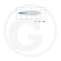 GRANIT Reflektor drogowy LED 7070010288 - Sklep PoltechParts