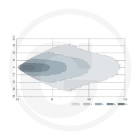 GRANIT Reflektor roboczy LED 7070010303 - Sklep PoltechParts