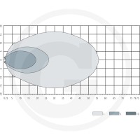 GRANIT Reflektor roboczy LED 7070010315 - Sklep PoltechParts