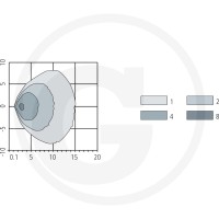 GRANIT Reflektor roboczy LED 7070010293 - Sklep PoltechParts