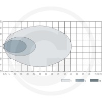 GRANIT Reflektor roboczy LED 7070010316 - Sklep PoltechParts