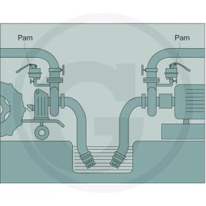 Rovatti Ręczna pompa membranowa seria „PAM” 4050940080