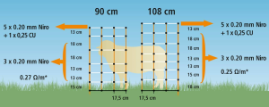 Siatka dla owiec TopLine Net, 50m, 90 cm, poj. szpic, biało-pomarańczowa, Kerbl