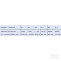 Bit Combi 1/4" M 5 | poltechparts.pl