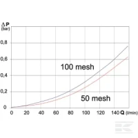 Filtr skośny gwint zewnętrzny 3/4" 100 me… | poltechparts.pl