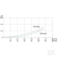 Filtr skośny gwint zewnętrzny 1" 100 mesh | poltechparts.pl