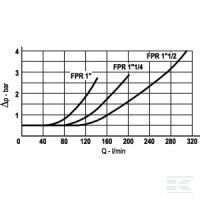 Zawór zwrotny S06 (10 bar) | poltechparts.pl