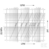Szybkozłącze wtyczka 1/2" gwint wew. 1/2"… | poltechparts.pl