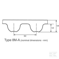 Pas zębaty Omega 8M 20 mm, 60 zębów | poltechparts.pl