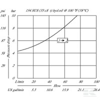 Zawór zwrotny CV10-NP-03-B00-35 | poltechparts.pl