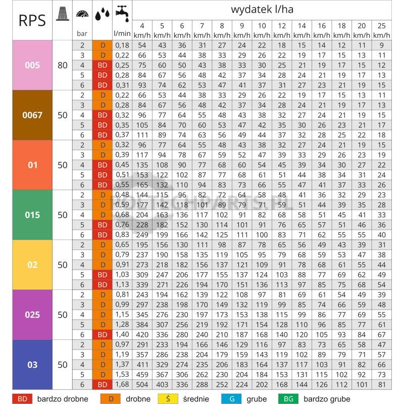 Rozpylacz wirowy RSP | poltechparts.pl